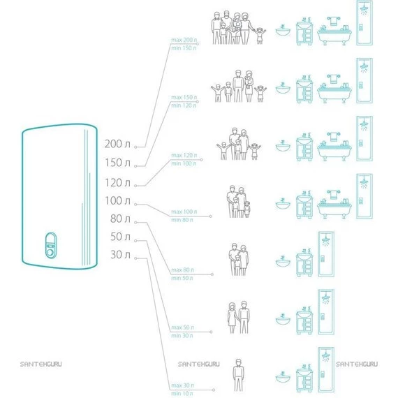 Водонагреватель (бойлер) Thermex MK 80 V фото 4