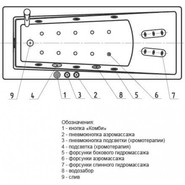 Ванна гидромассажная Aquatek Либра 170x70 см фото 5