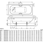 Ванна cтальная Bette Form 190х80 см 2951-000 AD фото 5