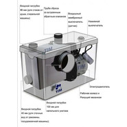 Канализационная насосная установка Tim AM-STP-600 (2 входа + унитаз) фото 2