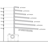 Канализационная насосная установка Jemix Sololift2 STP-100 LUX (2 входа + унитаз) фото 6