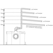 Канализационная насосная установка Jemix Sololift3 STP-OPTIMA (3 входа) фото 6
