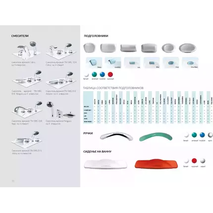 Ванна акриловая 1Marka Medea 150x70 см фото 12