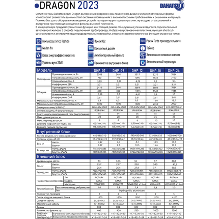 Сплит-система Dahatsu Dragon R32 DHP-07/I - 5 Сплит-система Dahatsu Dragon R32 DHP-07/I фото 5