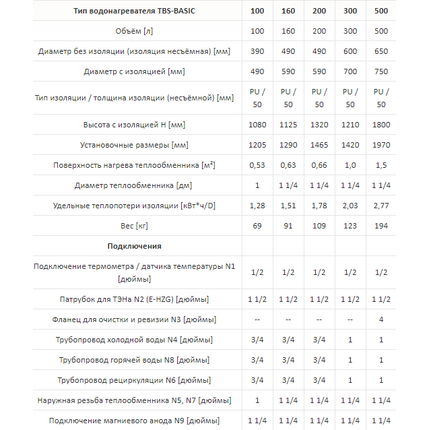 Бойлер косвенного нагрева Huch EnTEC TBS-Basic на 200 л. фото 3