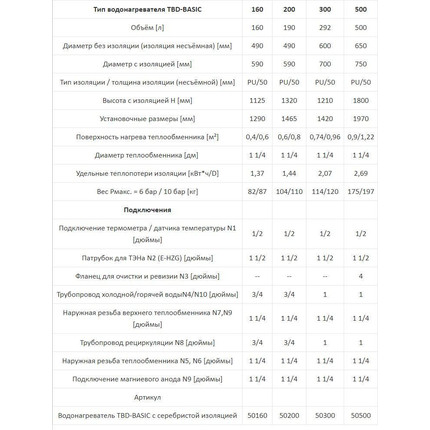 Бойлер косвенного нагрева Huch EnTEC TBD-Basic на 300 л. фото 3