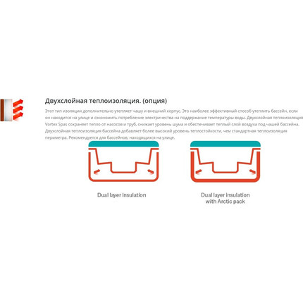 СПА БАССЕЙН Vortex Orbit 182х182 см фото 11