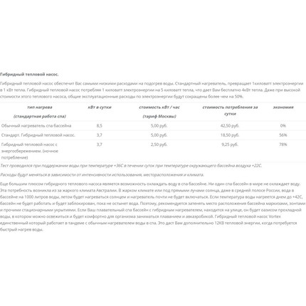 СПА БАССЕЙН Vortex Orbit 182х182 см фото 13