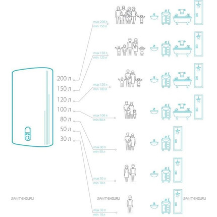 Бойлер косвенного нагрева Huch EnTEC TBS-Basic на 200 л. фото 4