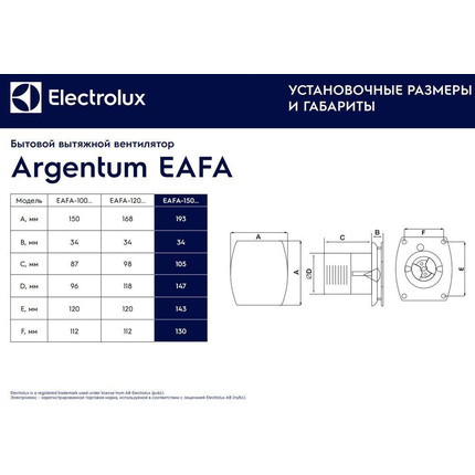 Вентилятор вытяжной с таймером Electrolux Argentum EAFA-150T - 5 Вентилятор вытяжной с таймером Electrolux Argentum EAFA-150T фото 5