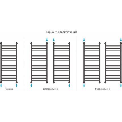 Полотенцесушитель водяной Сунержа Богема+ П16 1000x400 мм (выгнутая перемычка) 00-0221-1040 фото 4