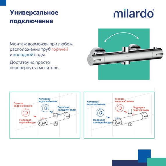 Душевая стойка с термостатом Milardo Ideal Spa ILSSBTHM89 - 12 Душевая стойка с термостатом Milardo Ideal Spa ILSSBTHM89 фото 12