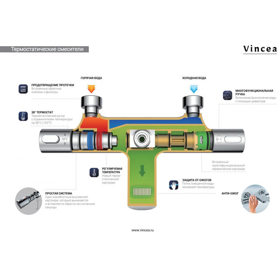 Душевая система с термостатом Vincea Next VSFS-1N1TBG, брашированное золото фото 3