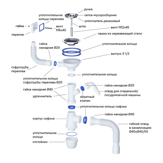 Кухонная мойка Iddis Strit STR58SDi77S 0,8 мм, сталь фото 13
