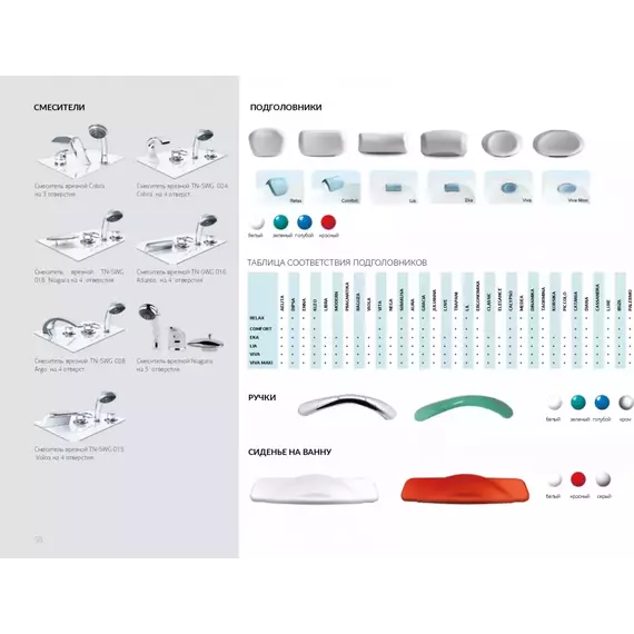 Ванна акриловая 1Marka Elegance 130x70 см, Размер - мм: 1300х700 фото 13