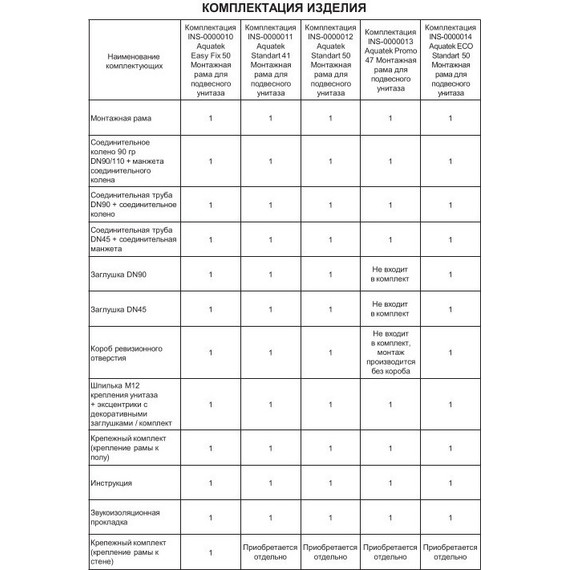 Инсталляция для унитаза Aquatek Easy Fix 50 1130х500х100 мм INS-0000010 (звукоизоляционная прокладка и крепление к стене в комплекте) - 8 Инсталляция для унитаза Aquatek Easy Fix 50 1130х500х100 мм INS-0000010 (звукоизоляционная прокладка и крепление к стене в комплекте) фото 8