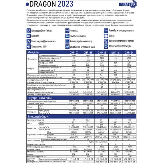 Сплит-система Dahatsu Dragon R32 DHP-09/I - 5 Сплит-система Dahatsu Dragon R32 DHP-09/I фото 5