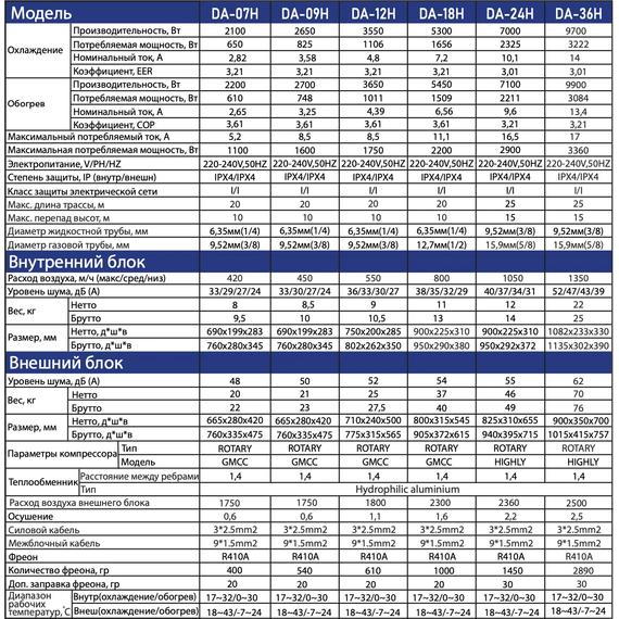 Сплит-система Dahatsu Legend DA-12H/I фото 5