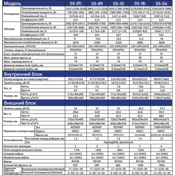 Сплит-система Dahatsu Brilliant R32 Inverter DS-24/I - 6 Сплит-система Dahatsu Brilliant R32 Inverter DS-24/I фото 6