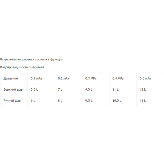 Душевая система для ванны RGW SP-51 21140851-01 фото 7