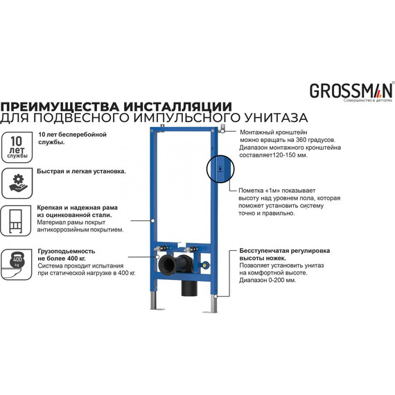 Инсталляция для подвесных импульсных унитазов​ Grossman 901.K31.01.000 фото 6