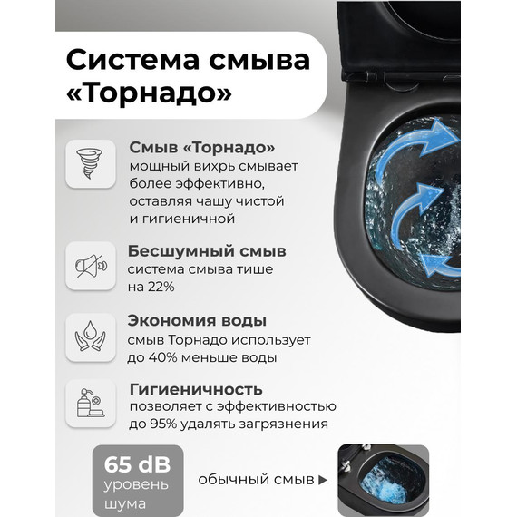 Унитаз подвесной безободковый Grossman GR-4478BMSQ с крышкой микролифт, чёрный матовый (Система смыва торнадо), Цвет производителя: чёрный матовый фото 13