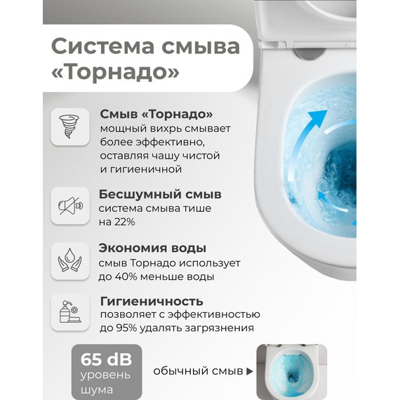 Унитаз подвесной безободковый Grossman GR-4457SQ с крышкой микролифт (Система смыва торнадо), Цвет производителя: белый - 10 Унитаз подвесной безободковый Grossman GR-4457SQ с крышкой микролифт (Система смыва торнадо), Цвет производителя: белый фото 10