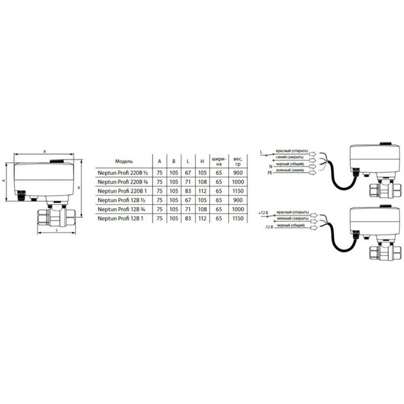 Кран шаровой с электроприводом Neptun PROFI 12В 3/4 Нептун Профи 100035685400 фото 4
