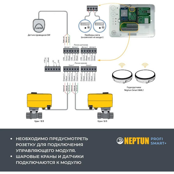 Система защиты от протечек беспроводная для умного дома Neptun Profi Smart+ 1/2 TUYA 100035900800 фото 12