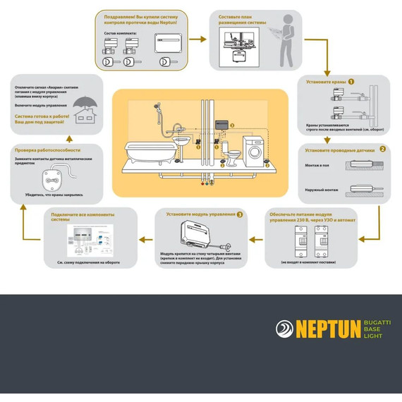 Система защиты от протечек воды 1/2 Нептун Neptun Bugatti Base Light 1 кран, 2 проводных датчика 100035511900 фото 12