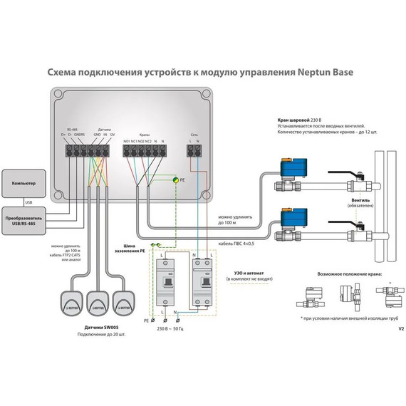Модуль управления Neptun Base Нептун Бейс для системы защиты от протечек воды, защита от протечек фото 5