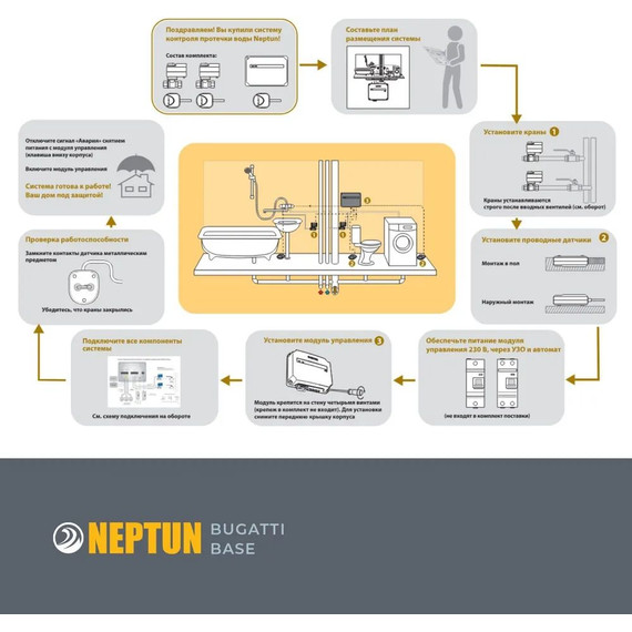 Система защиты от протечек воды 3/4 Нептун Neptun Bugatti Base 2 крана, 3 проводных датчика 100035530800 фото 11