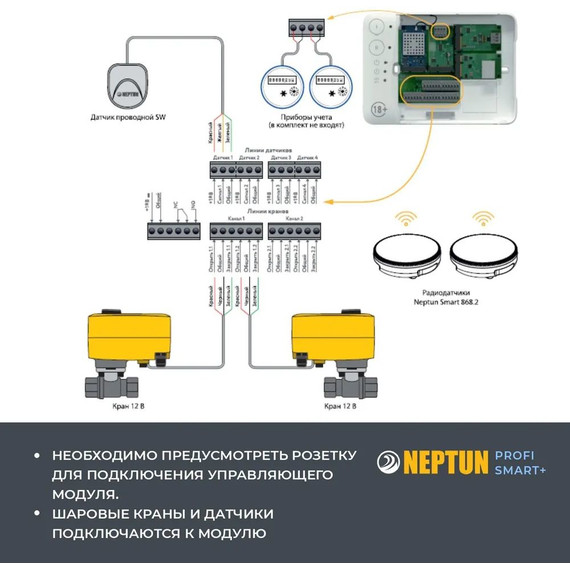 Система защиты от протечек беспроводная для умного дома Neptun Profi Smart+ 3/4 TUYA 100035900900 фото 12
