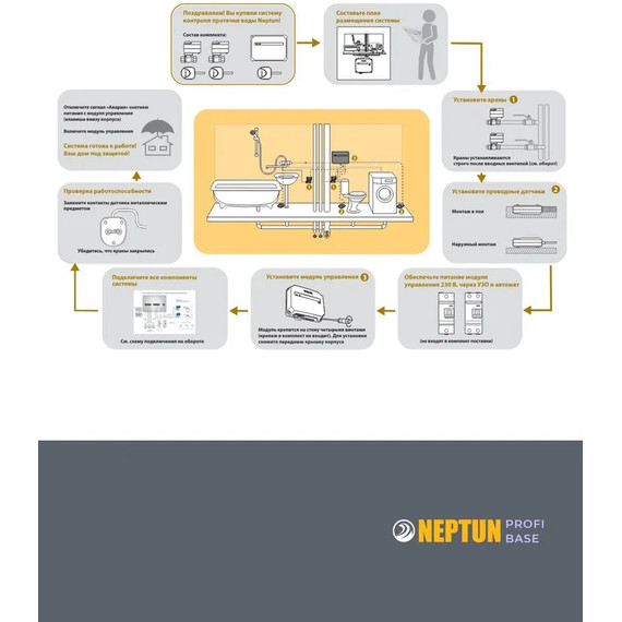 Система защиты от протечек воды 3/4 Нептун Neptun Profi Base 2 крана, 3 проводных датчика 100035512200 фото 11