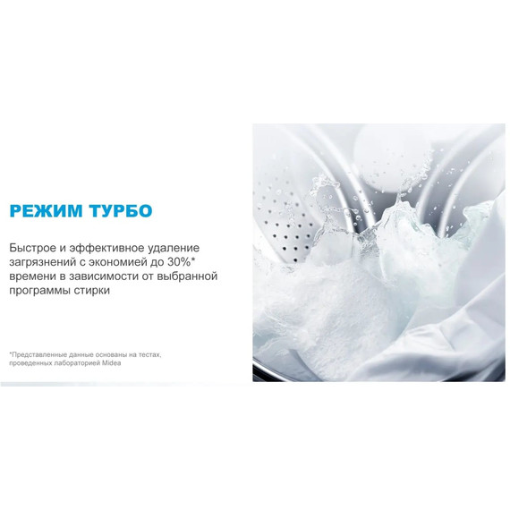 Стиральная машина Midea MFC3814BSW47/W фото 9
