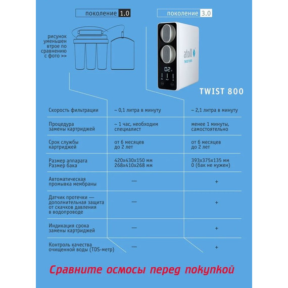 Прямоточная система обратного осмоса atoll Twist 800 (без питьевого крана) фото 9