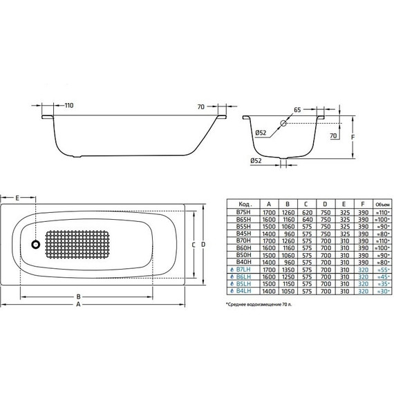 Ванна стальная BLB UNIVERSAL HG 170x70 см с ручками - 8 Ванна стальная BLB UNIVERSAL HG 170x70 см с ручками фото 8