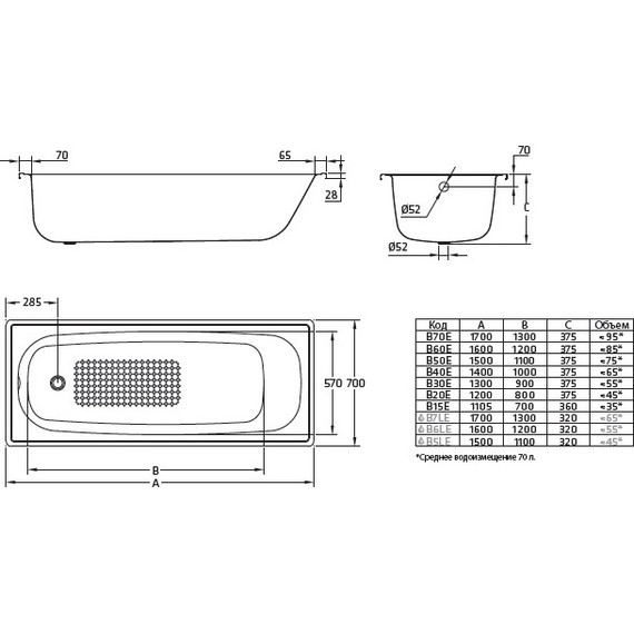 Ванна стальная BLB Europa 130х70 см - 8 Ванна стальная BLB Europa 130х70 см фото 8