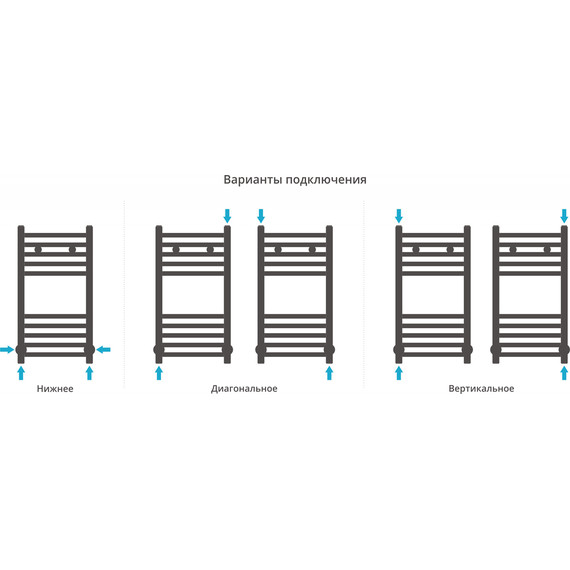 Полотенцесушитель водяной Сунержа Модус П10 600x500 мм 00-0250-6050 фото 4