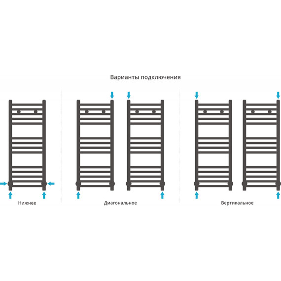 Полотенцесушитель водяной Сунержа Модус П14 800x300 мм 00-0250-8030 фото 4