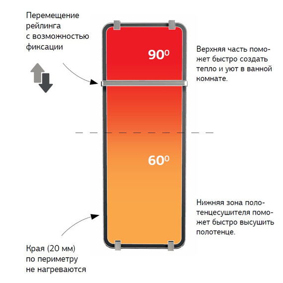 Полотенцесушитель электрический Allen Brau Infinity П1 290x800 мм (с рейлингом 2.0) 325643, серебро фото 2