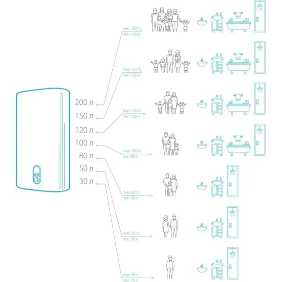 Водонагреватель электрический Ariston VELIS LUX ABSE DRY WIFI 80 3700716 фото 9