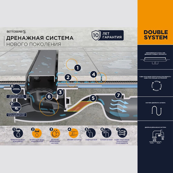 Трап Pestan (BETTOSERB) Confluo Premium Line 85 см 13100006, нержавеющая сталь (под плитку), Цвет производителя: хром, Размер трапа: 850 фото 4