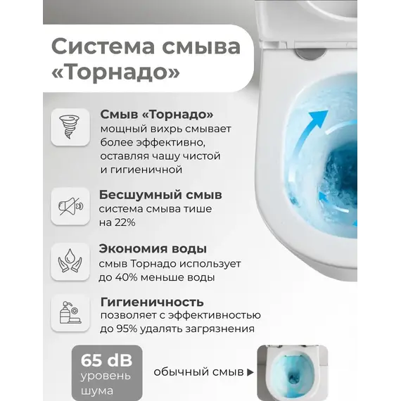Инсталляция с подвесным унитазом комплект: TECEbase 2.0 9400413 с подвесным безободковым унитазом Grossman GR-4404MSQ сиденье микролифт, крепление, с кнопкой смыва белая (Система смыва торнадо) фото 14