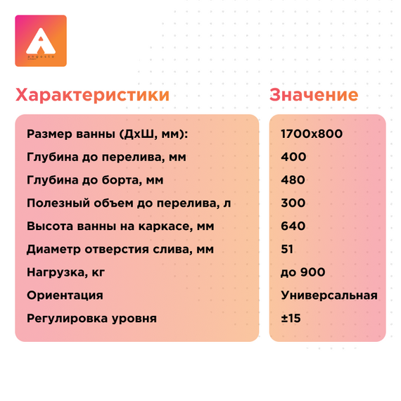 Ванна акриловая Радомир Ангосто Прованс 170x80 см 1-01-0-0-8-192 (Тонкий борт) фото 6