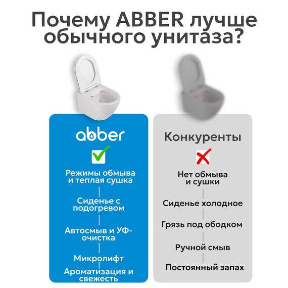 Электронный импульсный унитаз-биде Abber Bequem AC1119S с крышкой микролифт фото 9