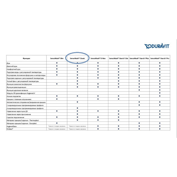 Унитаз подвесной Duravit Starck 3 2226590000 с крышкой-биде Sensowash Classic фото 2