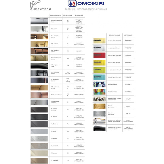 Смеситель для кухни Omoikiri Kanto-BN-WH 4994298, сталь/белый - 6 Смеситель для кухни Omoikiri Kanto-BN-WH 4994298, сталь/белый фото 6