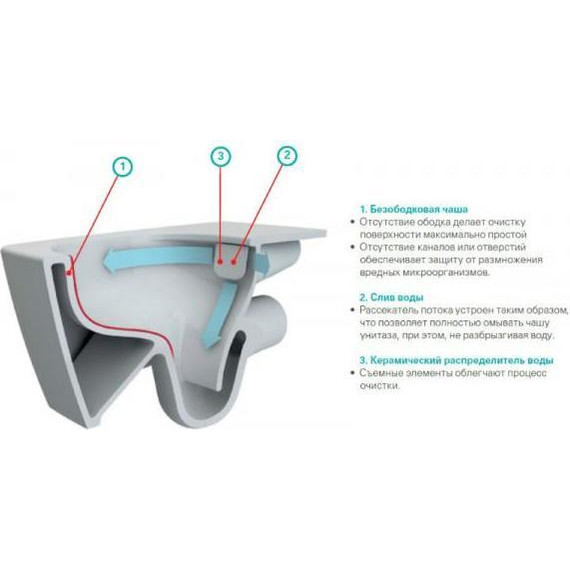 Унитаз-биде подвесной безободковый Vitra Metropole 7672B003-1687 фото 6