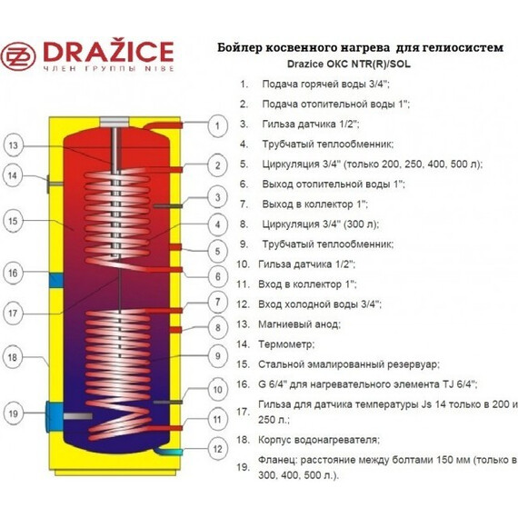 Бойлер косвенного нагрева Drazice OKC 300 NTR/BP с боковым фланцем на 300 л. 121070101 фото 4